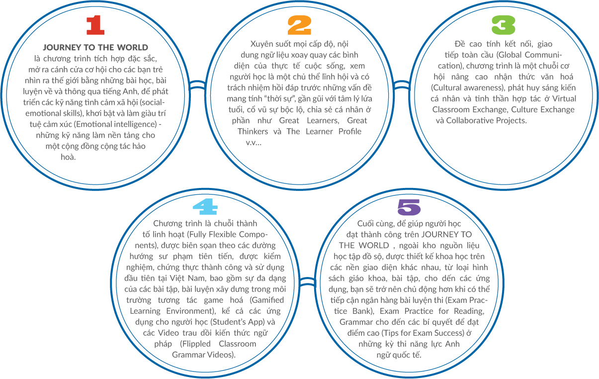SALIENT FEATURES OF THE PROGRAMS