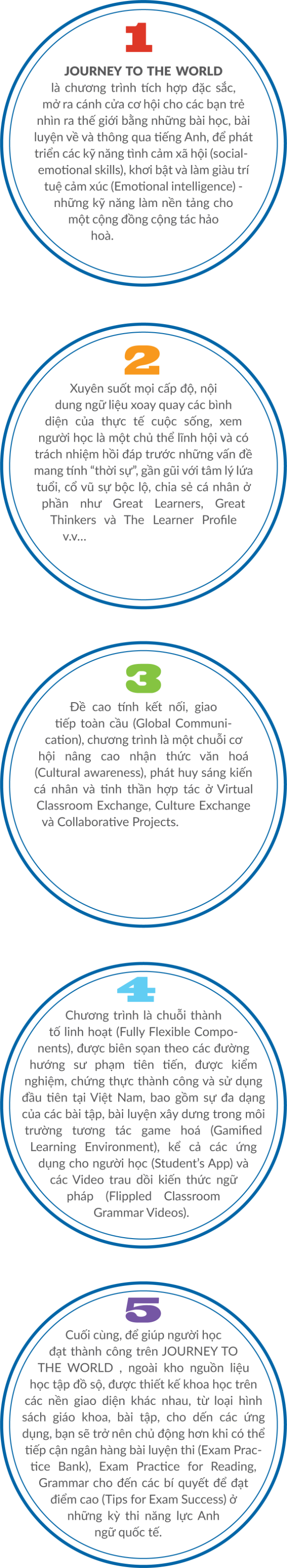 SALIENT FEATURES OF THE PROGRAMS